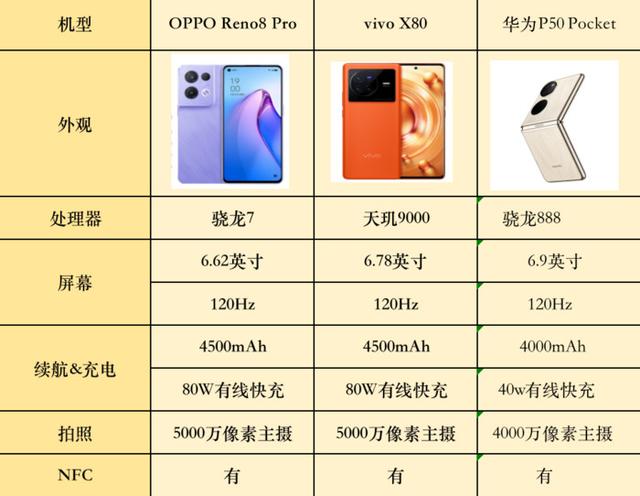 智慧屏|快来看!你一定要拥有的三款绝美手机