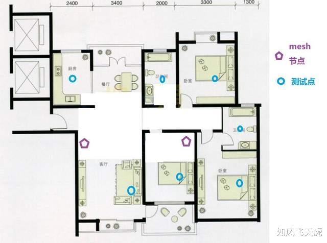 路由器|规避家用mesh组网常见误区,无线mesh路由组网攻略,实战验证结论