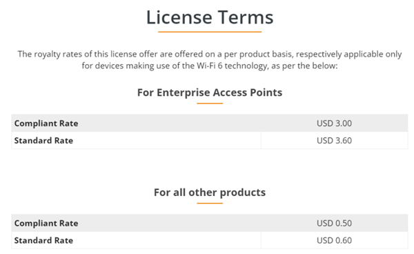 华为|华为对Wi-Fi 6设备收专利许可费了:每台3.37元