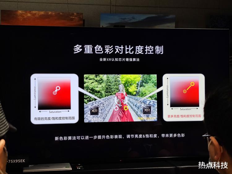 小米科技|索尼电视体验会：XR认知芯片加持，影音与游戏娱乐体验俱佳