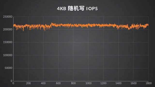 excel|这里有一款非常优秀，而且很有上进心的SSD