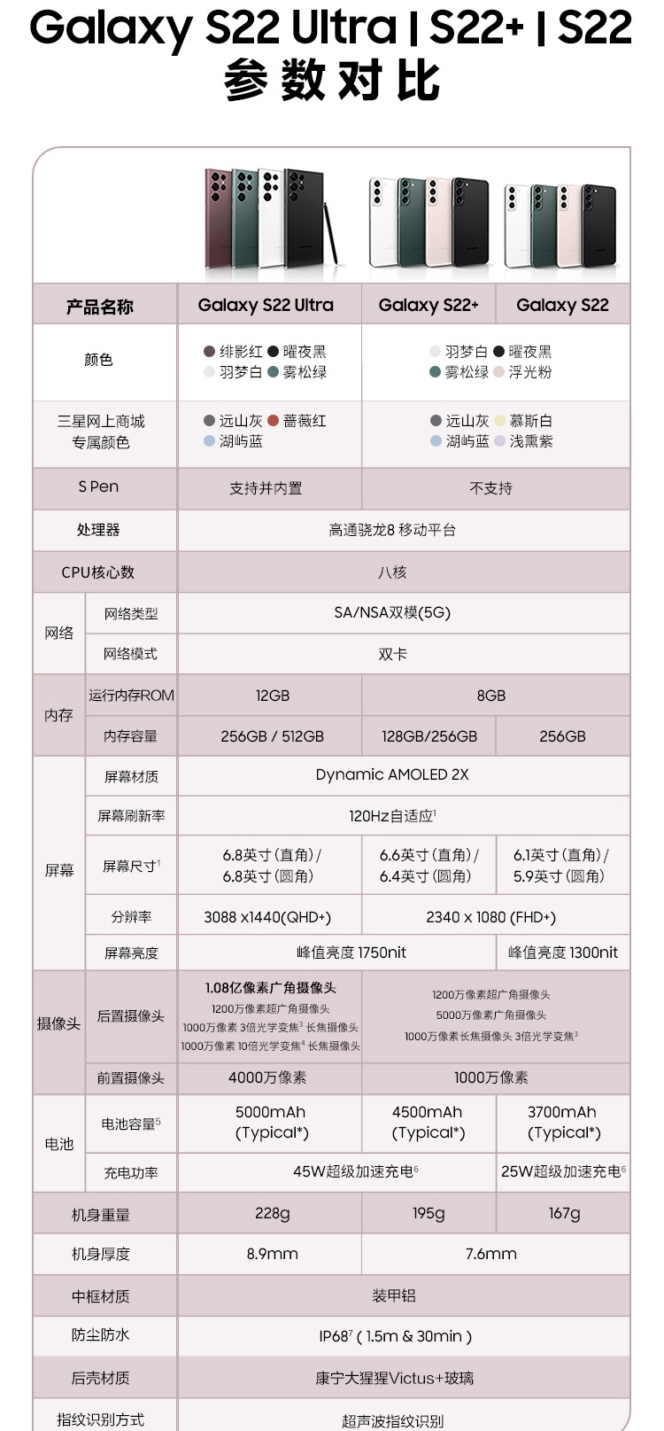 三星|降价之后,三星S22终于成了。