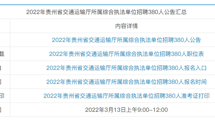 招聘|招聘380人！贵州省交通运输厅