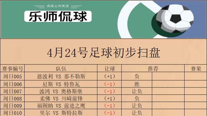 巴塞罗那|竞彩019 西甲 巴萨 VS 巴列卡诺 今日初步扫盘已出 请各位自行参考
