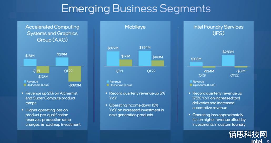 客户端|英特尔将在2022年下半年完成18A设计 未来有望与台积电比肩