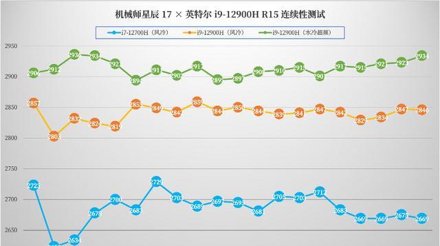 thinkbook|机械师星辰17i9-12900H+RTX3070Ti水冷超频游戏本有多强?