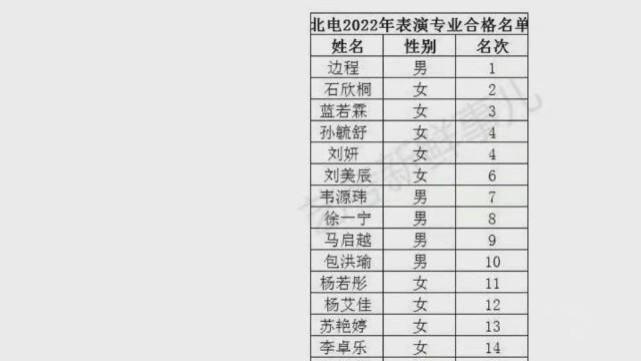 时代少年团|宋亚轩严浩翔贺峻霖落榜北电，时代少年团引热议，打破高学历历史