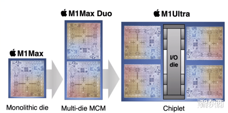 苹果|今年的苹果WWDC，MR头显、M2芯片和Mac Pro可能都会来！