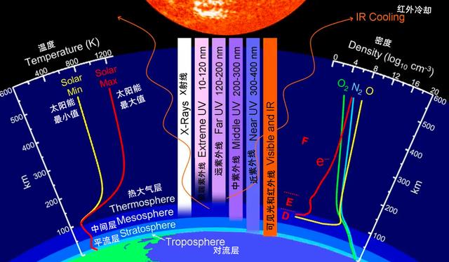 并非表面那样简单! 太阳究竟有多可怕? 超乎你想象