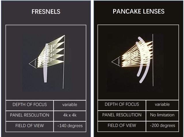 互联互通|YVR 2一体机评测:清晰革命,天「清」生「薄」好「高」玩「能」