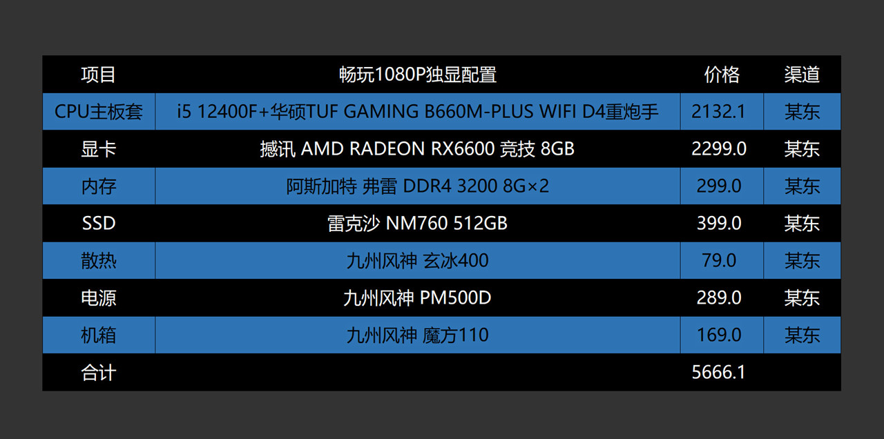 显卡|显卡降价了,等等党可以出手了?618高性价比电脑配置推荐
