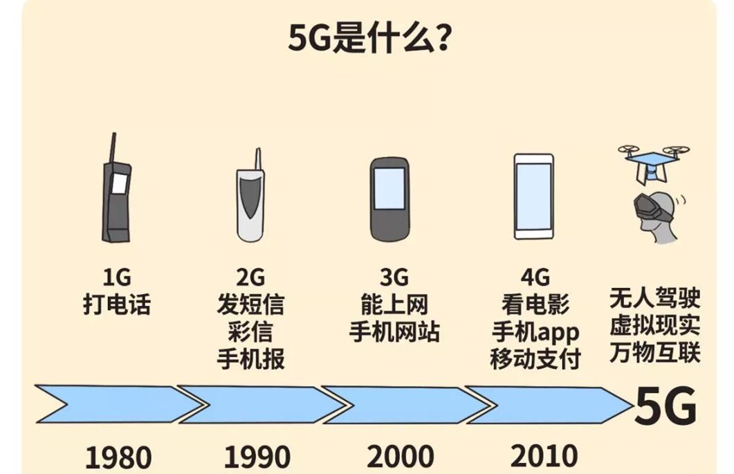 USB|1634元！诺基亚G400低调上市，昔日手机巨头诺基亚缘何沦落至此？