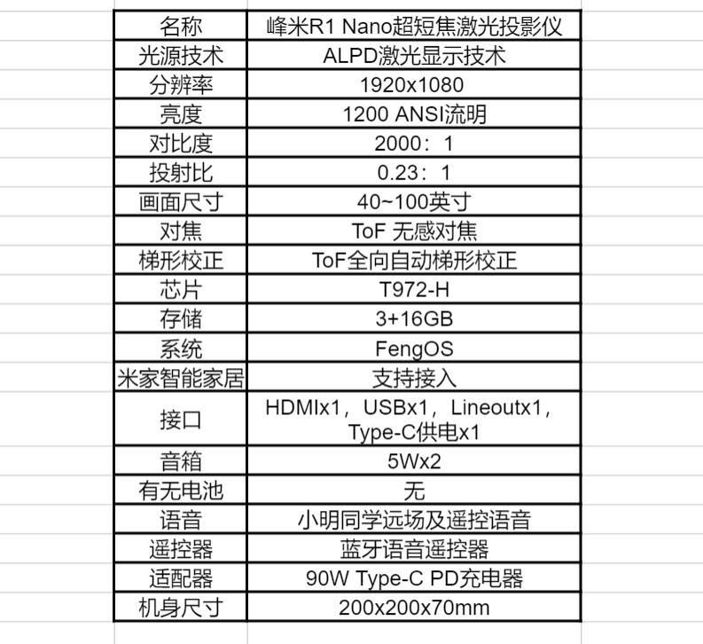 投影仪|贴墙投出百吋画面 你的第一台超短焦激光投影 可以是峰米R1 Nano