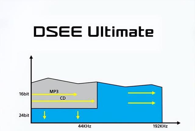 索尼Xperia|索尼Xperia1IV体验评测:85-125mm连续光学变焦