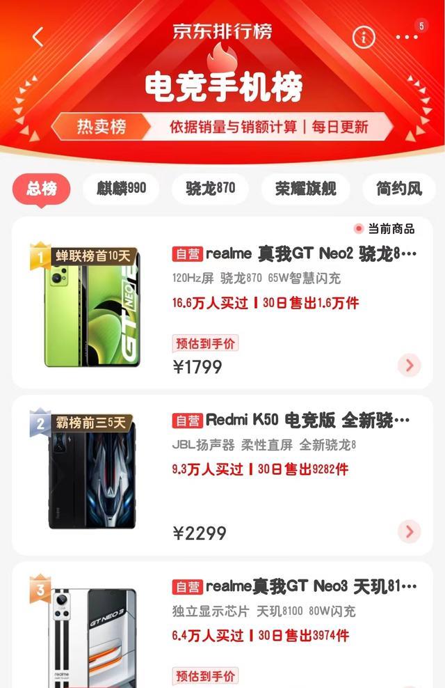 |电竞手机榜，蝉联榜首10天？真我GTNeo2为何这么稳？