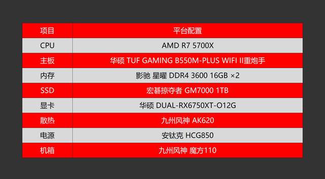 显卡|高性价比2K游戏电脑怎么配？老司机实测告诉你618怎样合理选配电脑