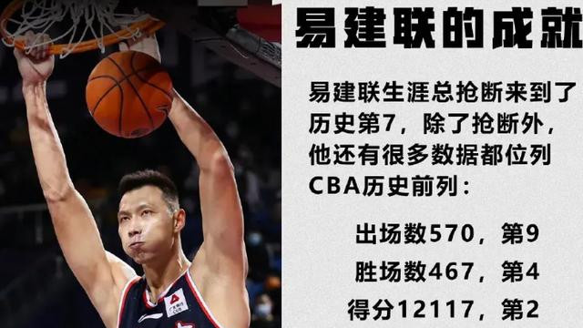 职业教育|什么是常青树？这就是！易建联职业生涯各项数据及历史排名一览