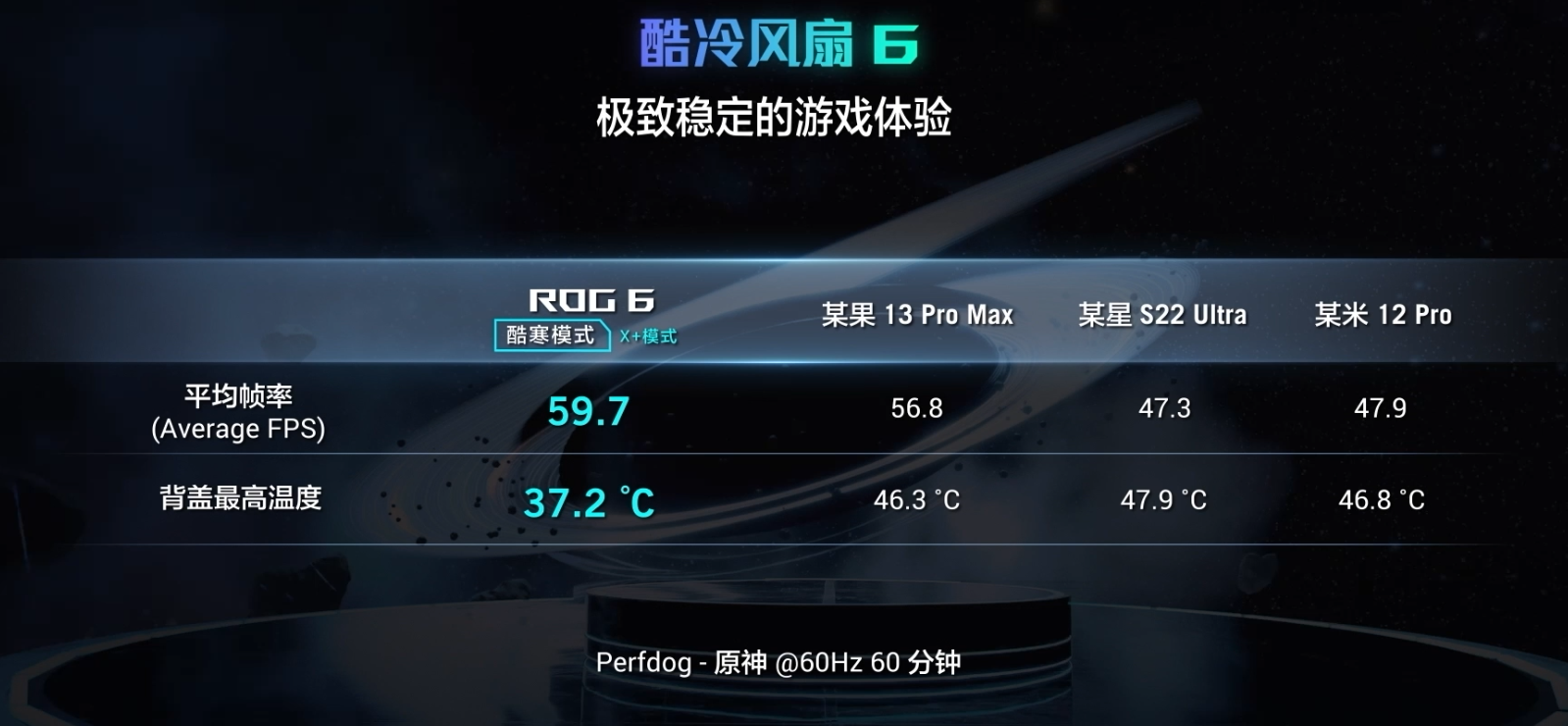 游戏手机|定价3999起！为什么说晚来半年的ROG游戏手机6这次可直接入手？