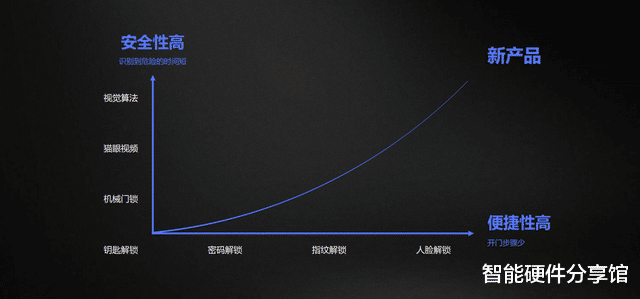 智能锁|萤石发布两款智能锁新品,3D人脸识别技术或引领行业潮流