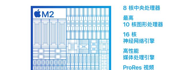 芯片|M2芯片彰显强大能量，新款MacBookAir订购火热，排起“长龙”队伍