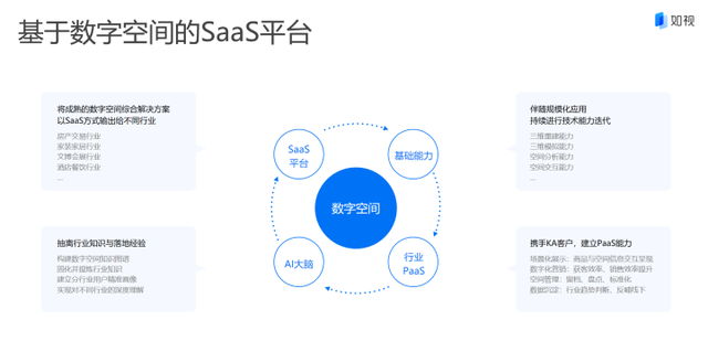 通信业|如视技术副总裁杨永林：当传统产业遇到“数字空间”