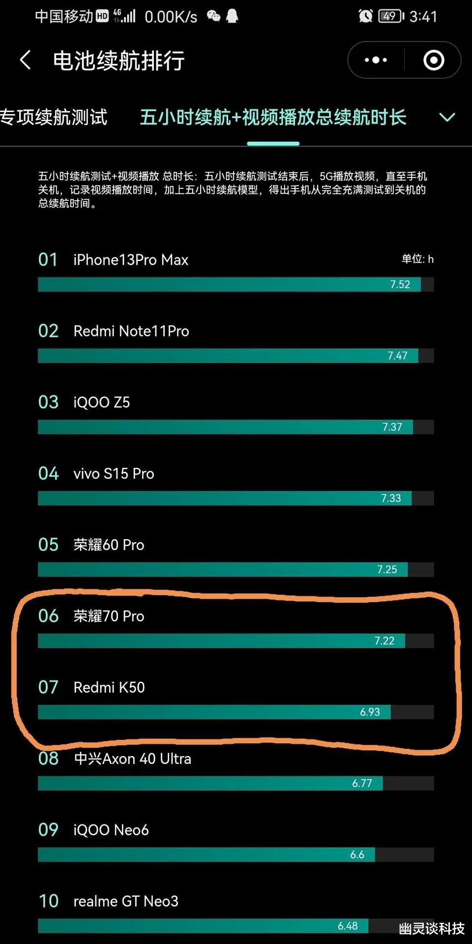 荣耀|今年最佳能耗比神U诞生了,出乎意料!