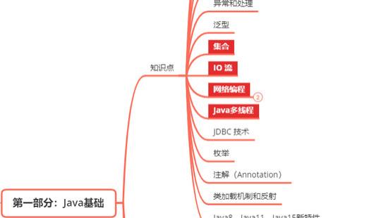 Java|Java全栈学习路线、学习资源和面试题一条龙