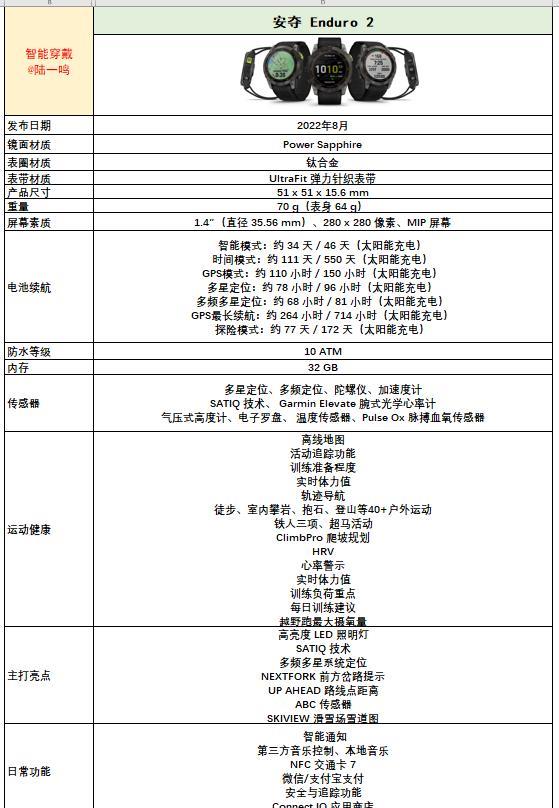 小米科技|「5000字原创测评」佳明安夺Enduro2深度体验报告，选购前必读