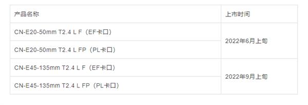 微软|佳能推出全新电影镜头:超大光圈 黑暗中也能用自然光拍摄