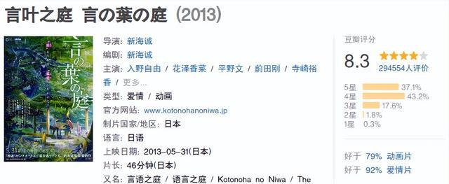 |26部治愈系动漫推荐，这个被治愈的夏天再也不无聊+空虚