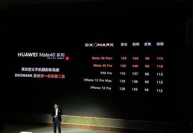 小米科技|小米、DxO隔空喊话:一个不需要,一个不舍得
