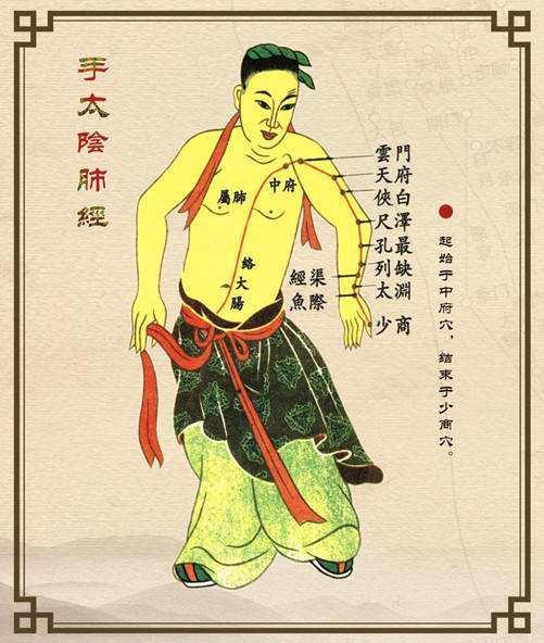 经络穴位在治疗过程的记忆和运用