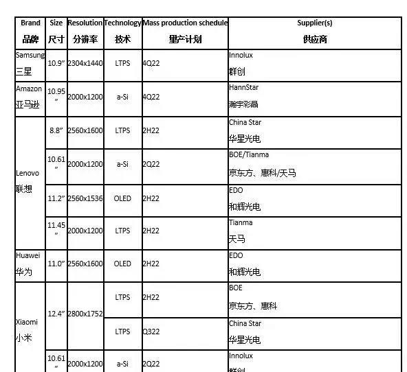 小米科技|小米平板6新消息:骁龙88812.4英寸,米粉:很难理解