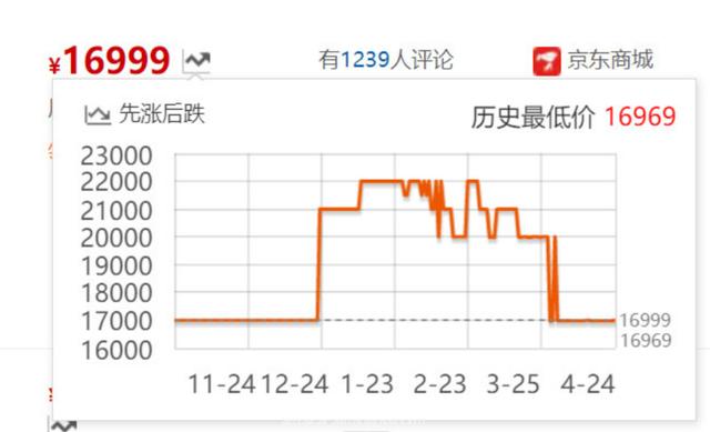 索尼|价格暴跌！索尼a7 IV微单突然大降价的背后，隐藏着什么内情？