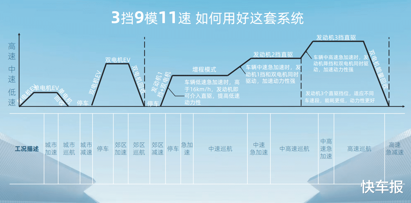 星途追风ET-i:大家都在谈节能,它跟你谈动力
