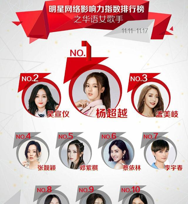 张韶涵|华语女歌手影响力榜，流量歌手不再霸榜，这位实力歌手成功登顶