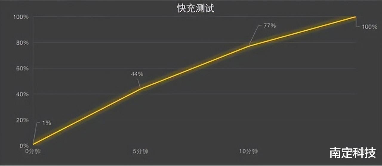 一体机|荣耀70系列发布，真我GT Neo3热度再次飙升，迎来第二春！