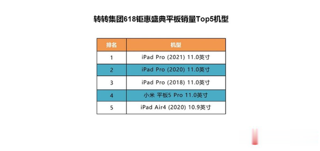 中国智能|转转消费市场分析：二手3C热销，品质平板、耳机受青