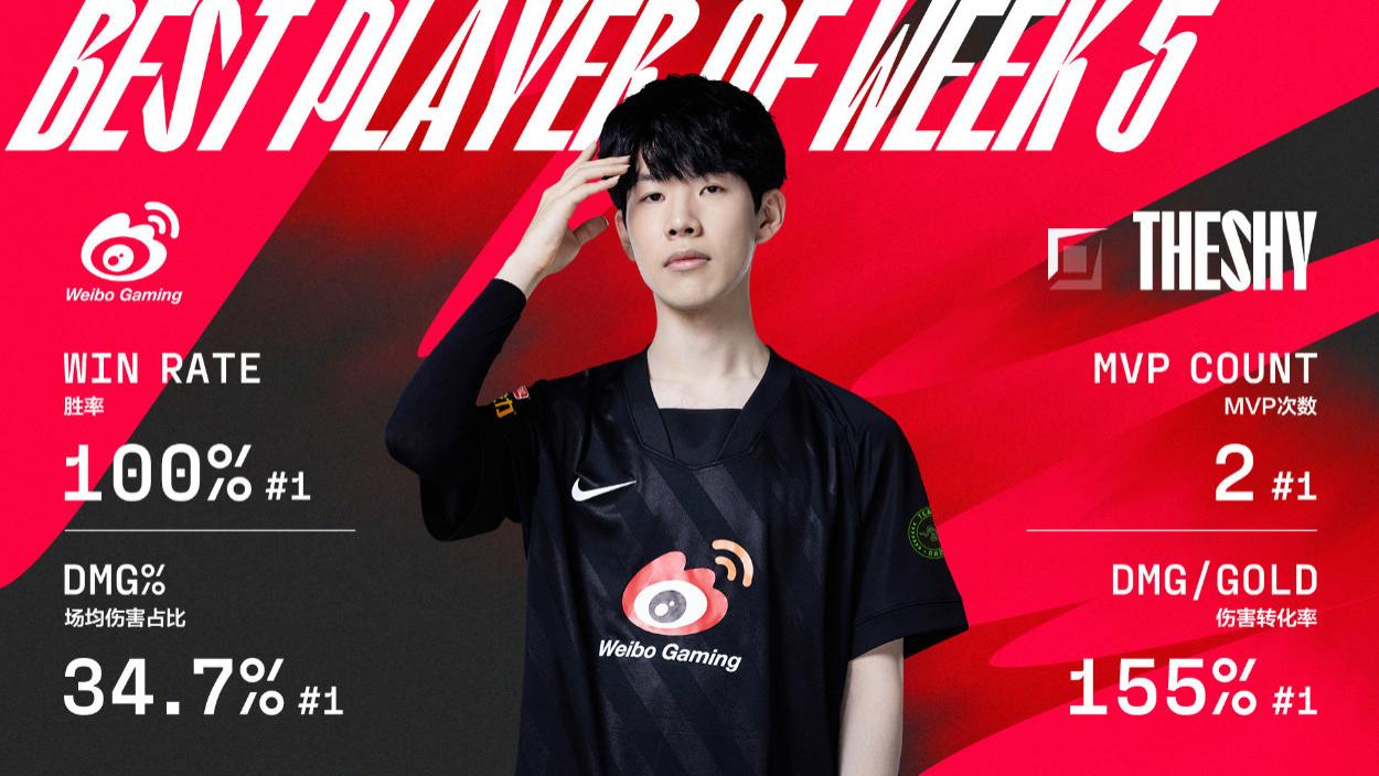 周最佳|TheShy周MVP！春季赛第五周最佳阵容，WBG成最大赢家