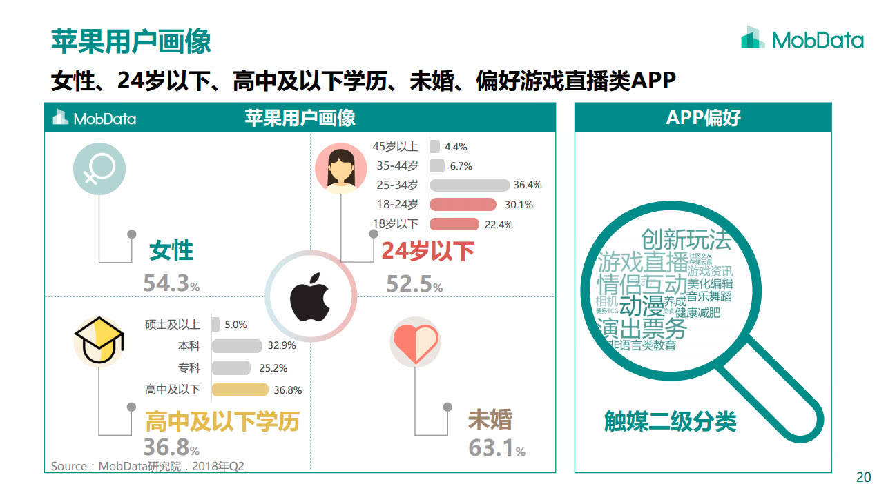 千寻位置|当初的“肾机”今天卖50元!2022年了,iPhone用户还“尊贵”吗