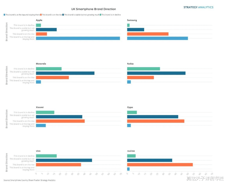 OPPO|海外市场布局新进展!OPPO在英国影响力迅速提升,逐步向一线靠拢