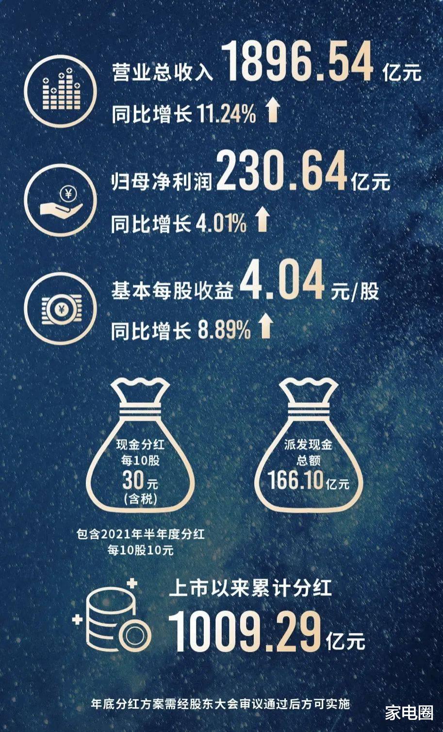 格力电器|透过格力电器2021年财报，看核心科技与完美质量如何共舞