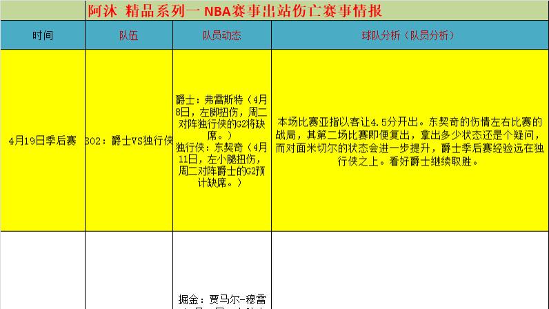 卢卡·东契奇|4月18日NBA赛事出战伤停赛事情报！东契奇疑似无缘出战G2