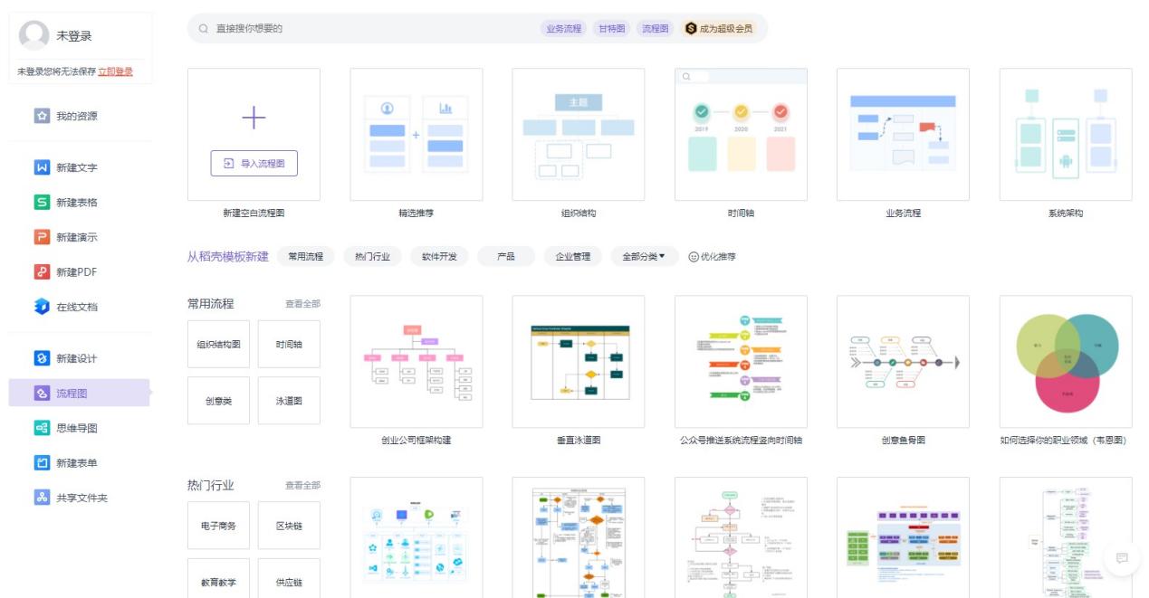 软件|想知道流程图制作软件有哪些?分享3个制作软件
