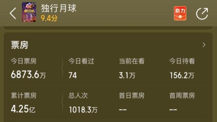 独行月球|票房破4亿！《独行月球》却差评一片，差评理由竟出奇一致