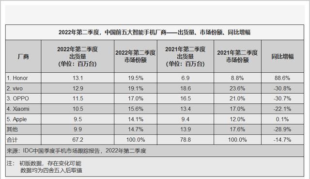 操作系统|这家中国企业，打造了全球手机操作系统的第三极