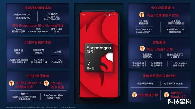 高通骁龙|台积电版骁龙8+发布，功耗降低30%，众多厂商官宣搭载，你怎么看