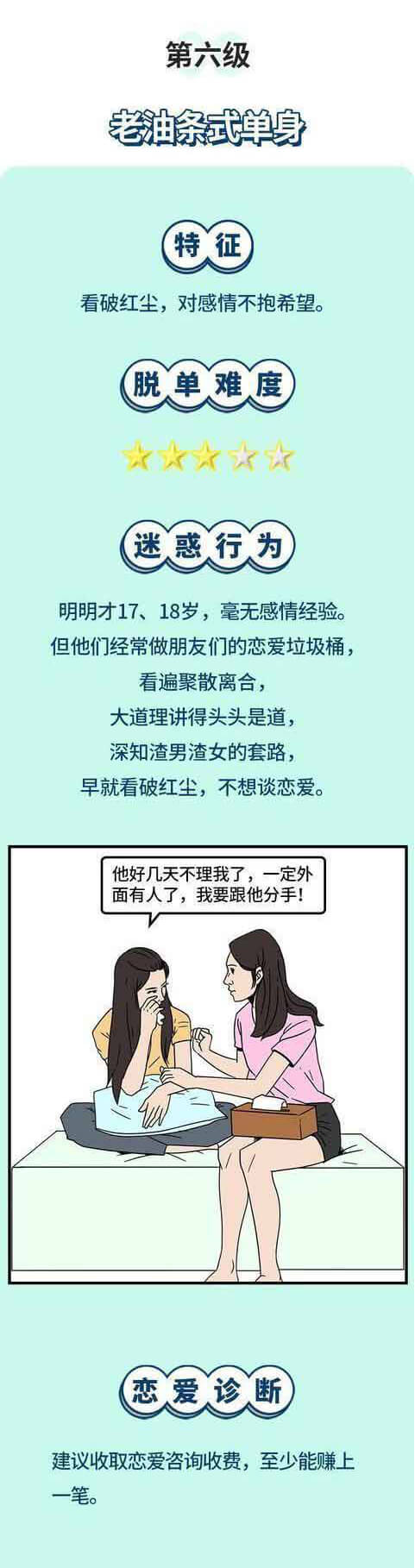 |长期单身的人，身上往往会出现这9个特征！（漫画）