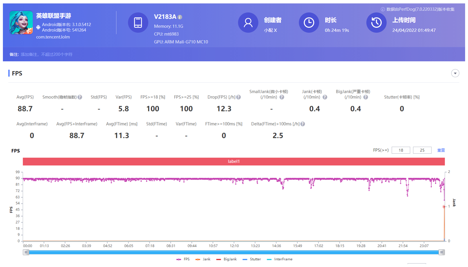凤凰光学|天下苦新骁龙8发热久矣，搭载联发科天玑9000的vivo X80表现如何