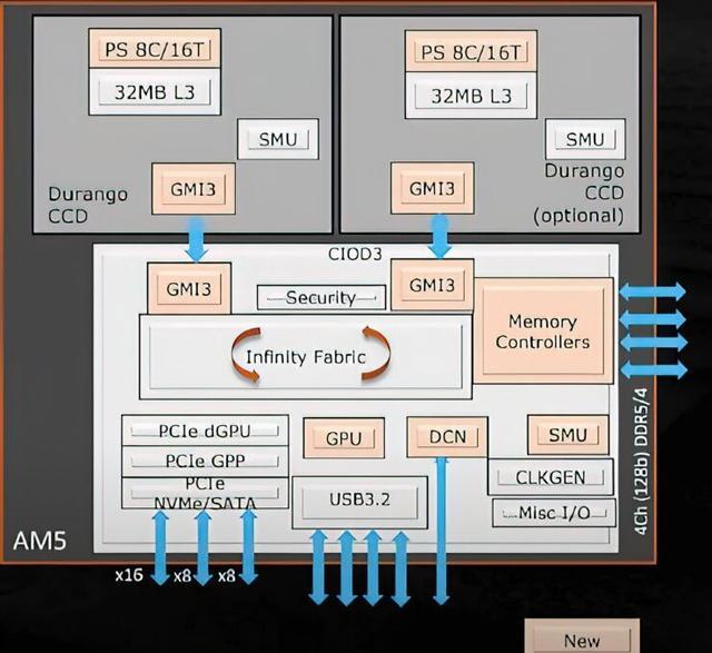 手机行业|AMDRyzen97950X旗舰Zen4CPU可达到5.85GHz时钟